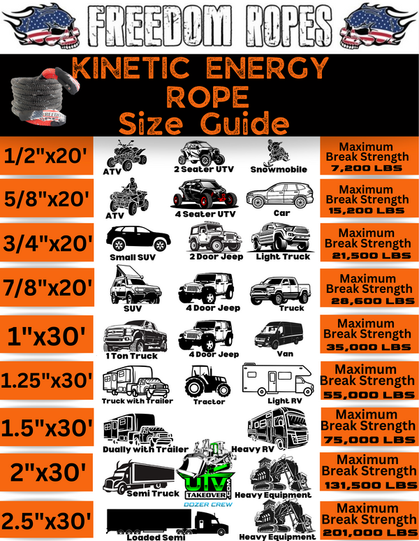 Offroad Recovery Gear 101