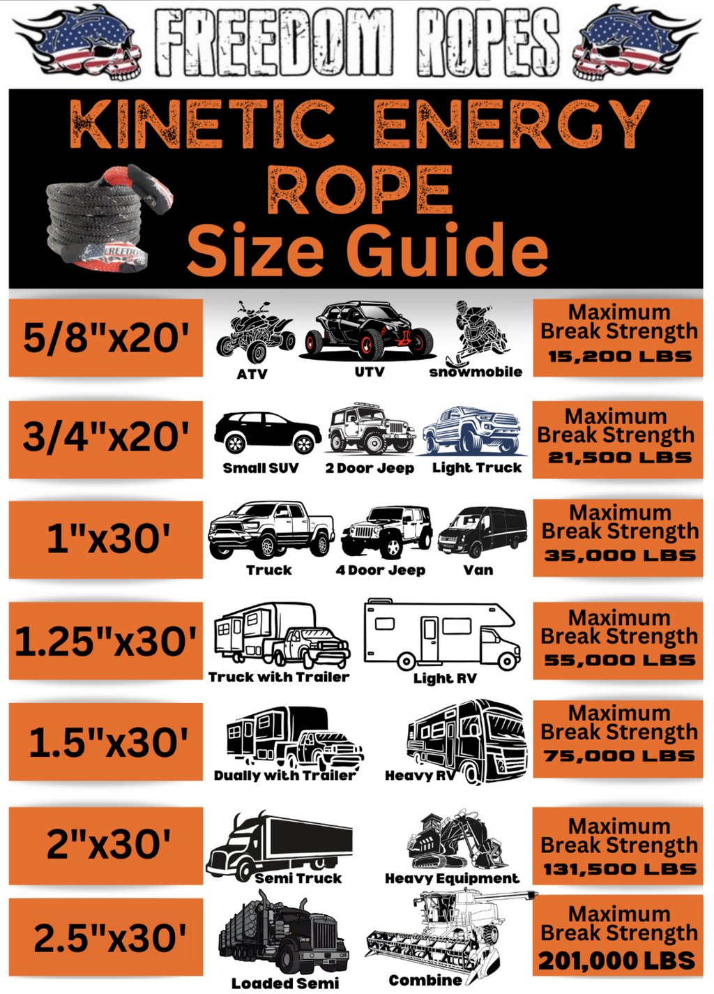 1"x30' Kinetic Energy Rope Kit with (2) 7/16" Soft Shackles and a recovery bag. Best Recovery Rope to get the job done.